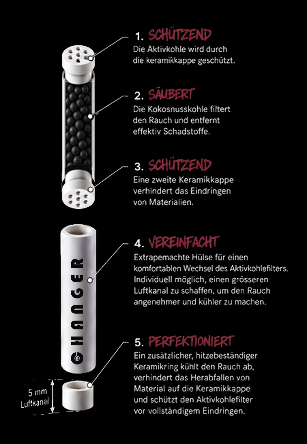Original-Infografik: Keramikkappen, Aktivkohle, Changerhülse und Keramikring.